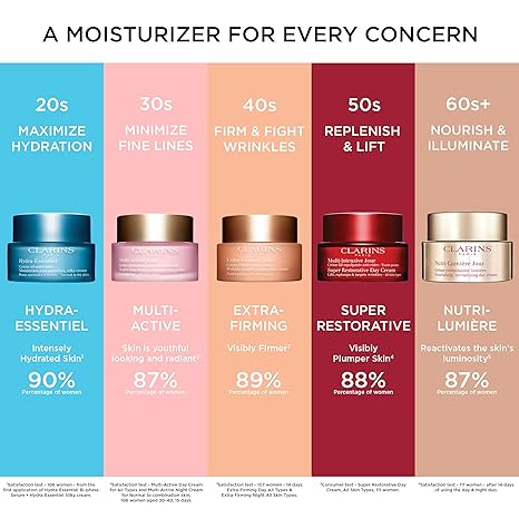 Clarins - Multi-Active Night Cream - Normal to Dry Skin (Former Formula) - Face at Beyond Polish