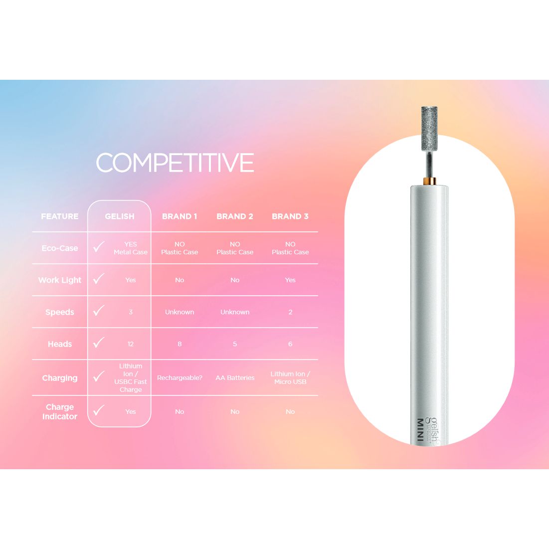 Gelish - Mini On The Go Electric File - Manicure & Pedicure Tools at Beyond Polish