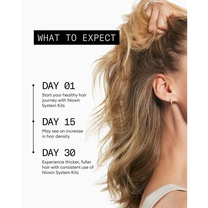 Nioxin Shampoo, Conditioner, Scalp Treatment - System Kit 2 - Hair at Beyond Polish