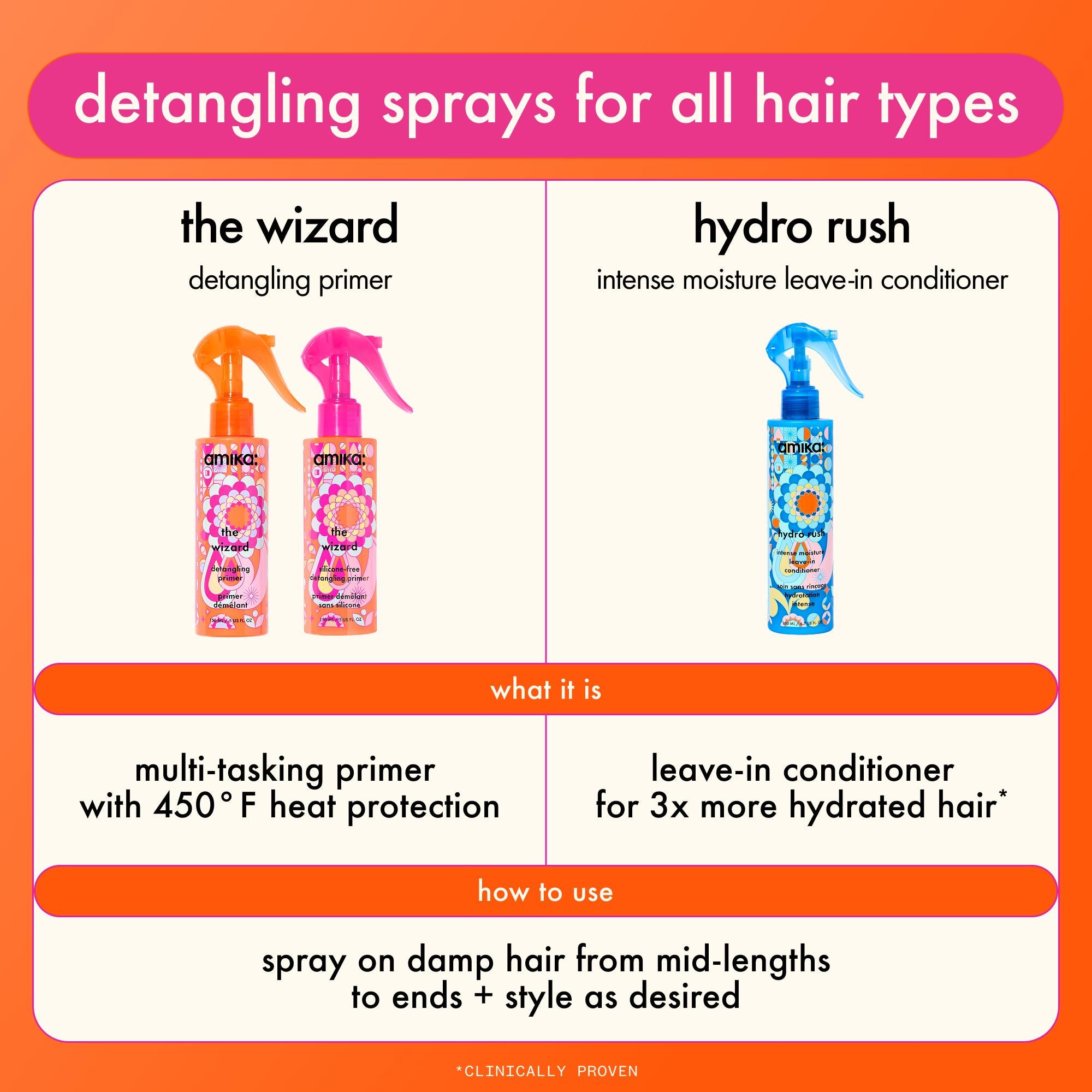 Amika - Hydro Rush Intense Moisture Leave-In Conditioner – 200ml / 6.7 oz - Hair at Beyond Polish