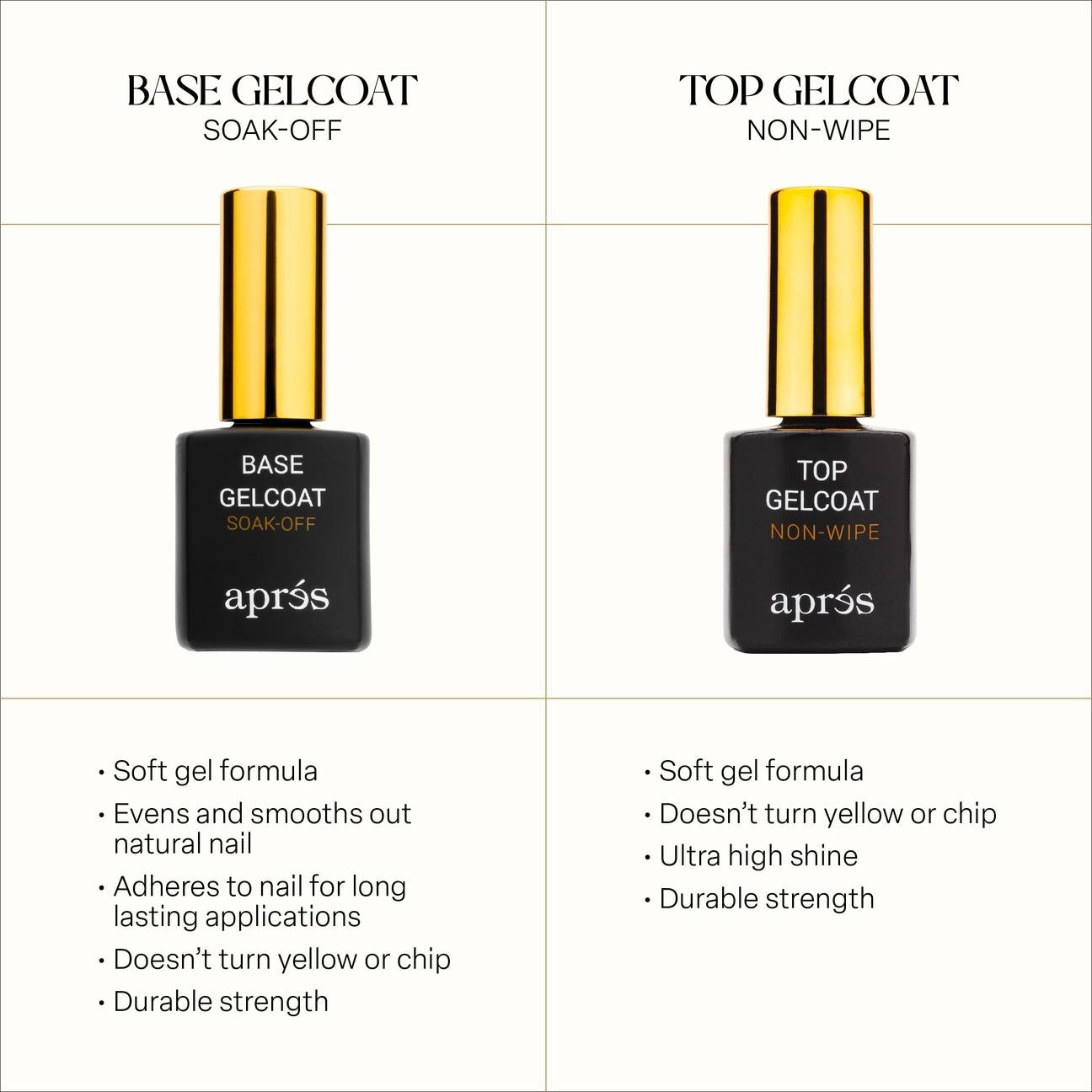 Aprés - Top Gel Coat x Base Gel Coat Bundle - Top & Base Coats at Beyond Polish