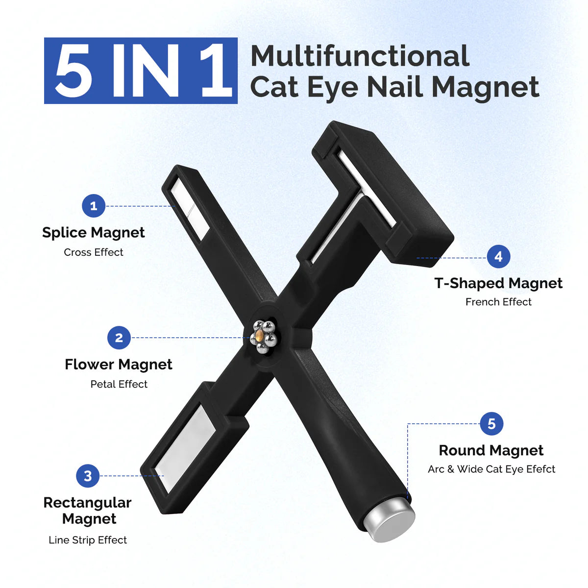 MelodySusie - 5 In 1 Multifunctional Cat Eye Gel Nail Polish Magnet - Black - Manicure & Pedicure Tools at Beyond Polish