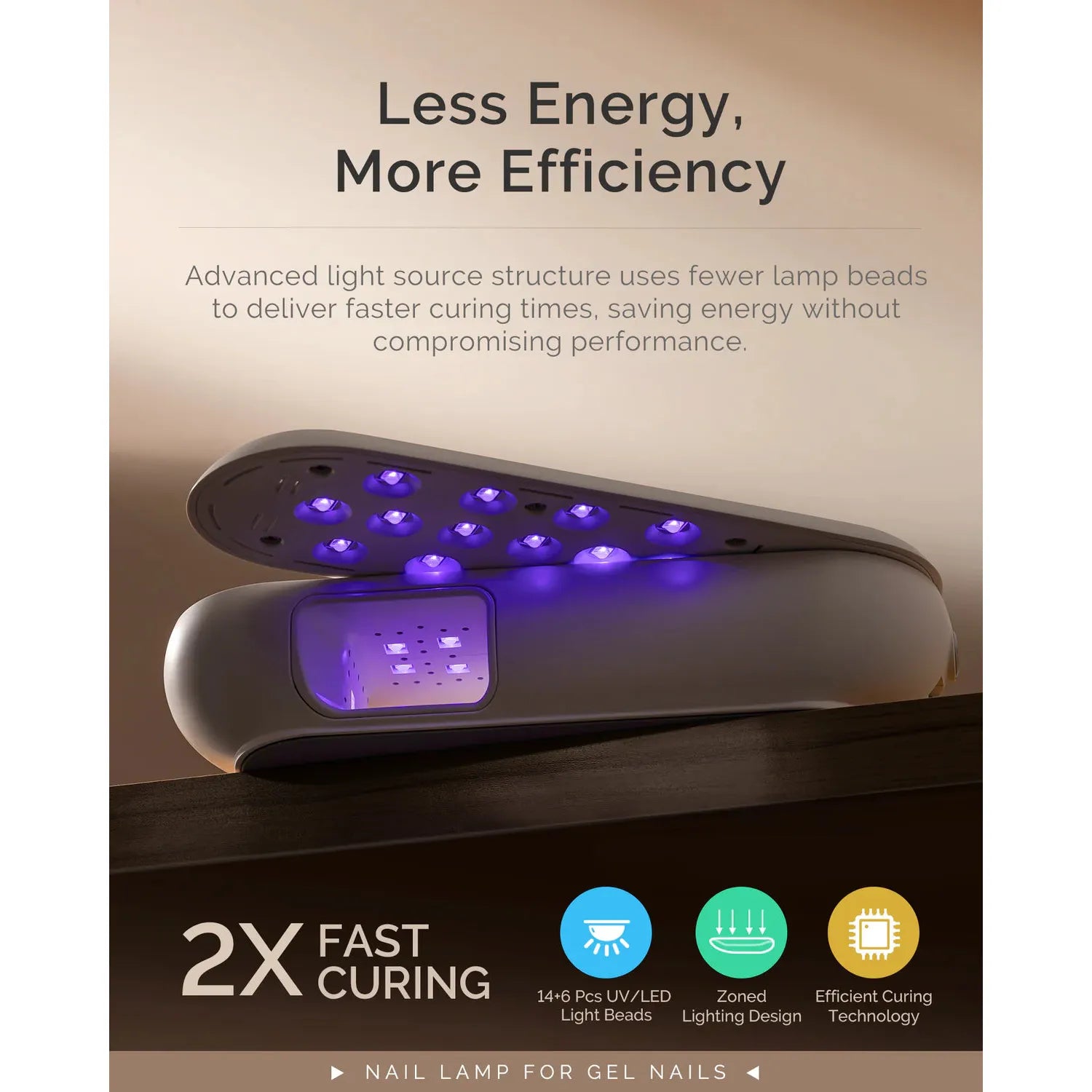 MelodySusie - P-Plus20F Innovative UV Protection Rechargeable UV/LED Nail Lamp - White - Manicure & Pedicure Tools at Beyond Polish